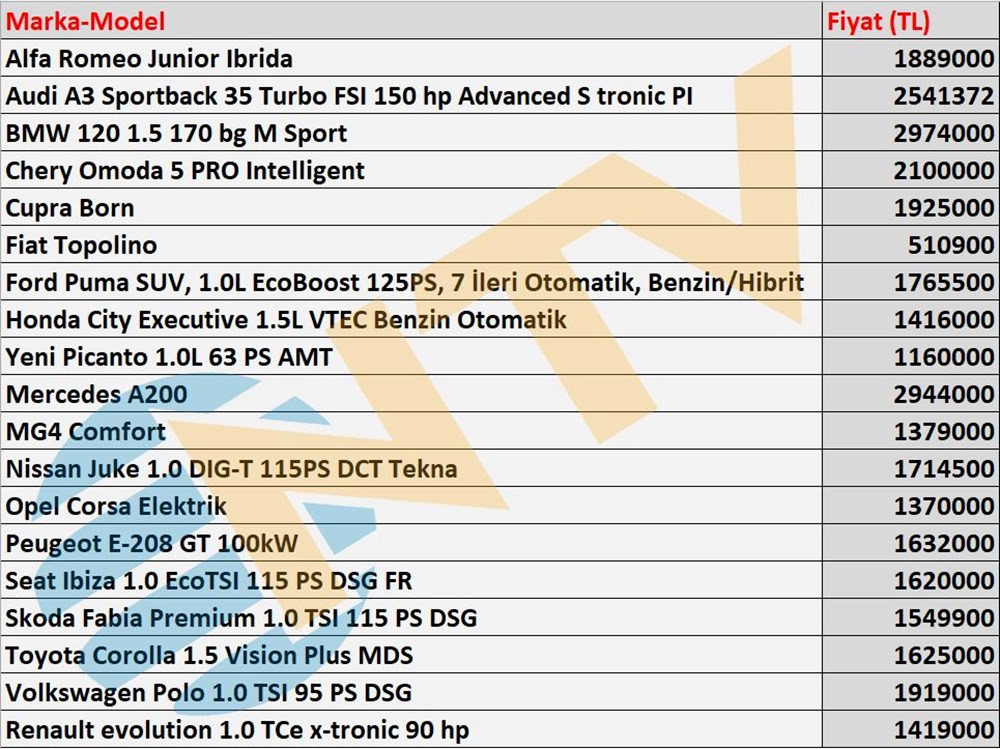 En ucuz otomatik vitesli otomobiller belli oldu...