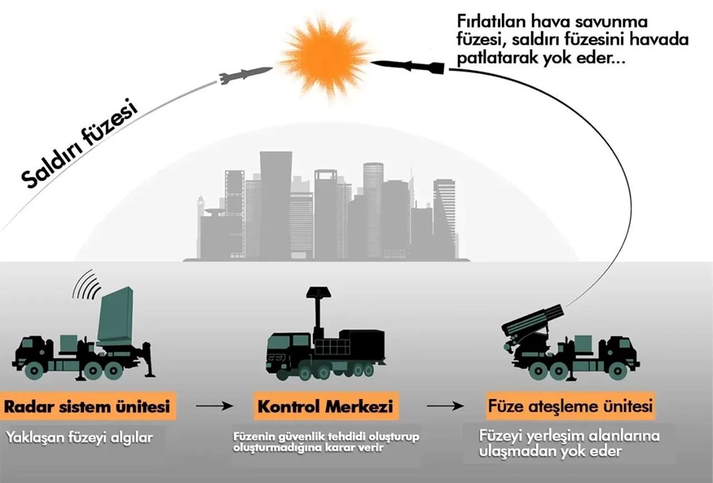 Altından çeliğe hangi ülke kendini nasıl koruyor?