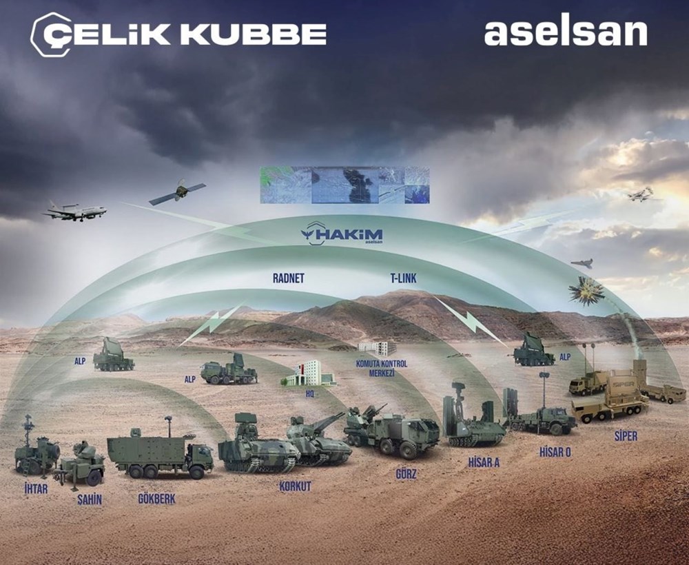 Altından çeliğe hangi ülke kendini nasıl koruyor?